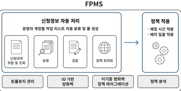 솔루션로고