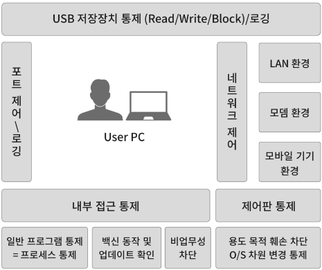 솔루션로고