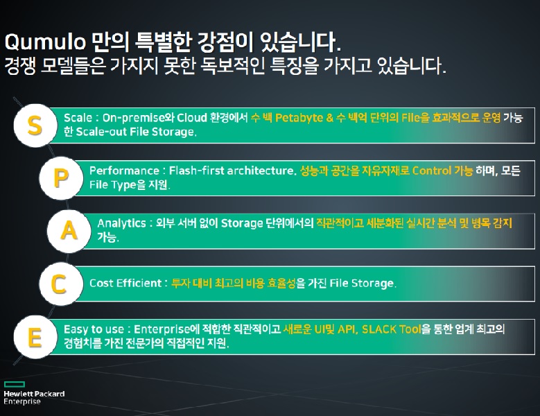 HPE 큐물로 (Qumulo) 스토리지 솔루션