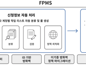 FRMS(Firewall Policy Management System) - 방화벽정책관리