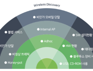 Genian NAC - 유무선 네트워크 접근제어(NAC: Network Access Control) 솔루션