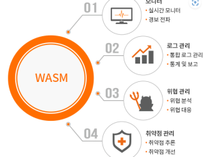 AXGATE WASM - 통합 웹 보안 매니지먼트 솔루션