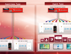 SAFERZONE 보안 USB System (Agent-less Type)