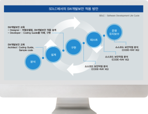 시큐어코딩