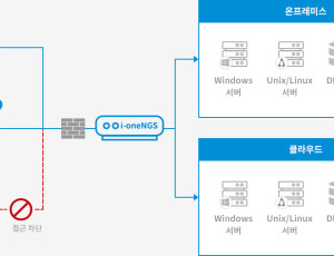 i-oneNGS 시스템 접근제어 솔루션